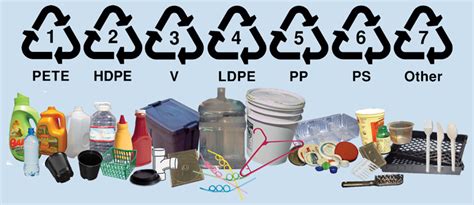 The Realities of Plastic Recycling – Orcas Island Exchange