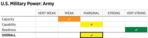 The 2023 Index of U.S. Military Strength - by Grant Smith