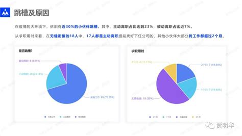 《智能硬件产品经理调研报告》2022年 — 智能硬件产品汪