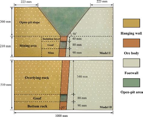 Models And Parameters Model I Mining Under The Open Pit Slope Model