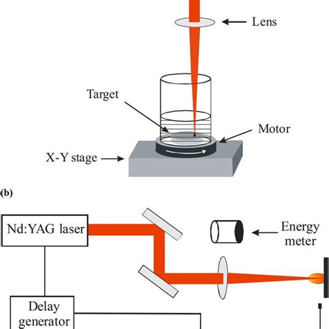 Uvvisible Spectra Of Iron Oxide Nanoparticle In Water Download