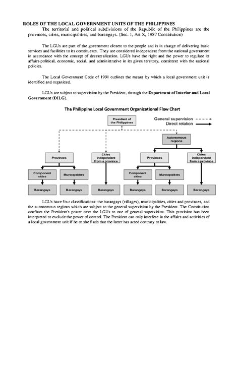 SHS Humss PPG Q2 Activity-2 - ROLES OF THE LOCAL GOVERNMENT UNITS OF