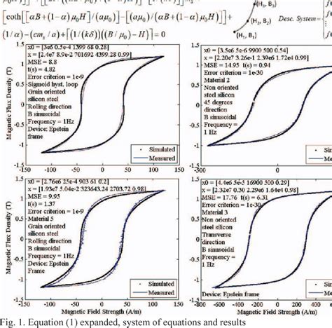 Figure 1 From A Simplified Method For Acquisition Of The Parameters Of