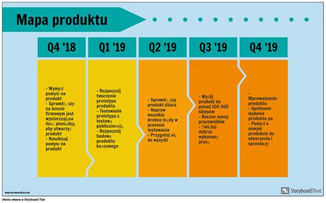 Utwórz Mapę Drogową Produktu Bezpłatne Szablony i Przykłady