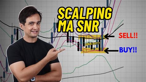 Teknik Scalping Paling Mudah Untuk Buat Duit Harian Youtube