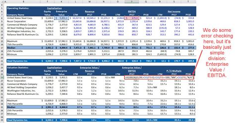 Comparable Company Analysis Cca Tutorial And Excel Examples