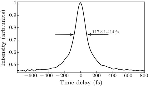 Chin Phys Lett 2017 34 7 074207 Generation Of 47 Fs Pulses