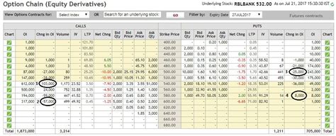 Option Chain Data Analysis, Very Important - General - Trading Q&A by ...