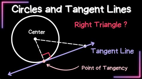 Tangent Line To A Circle Properties Easily Explained Understanding