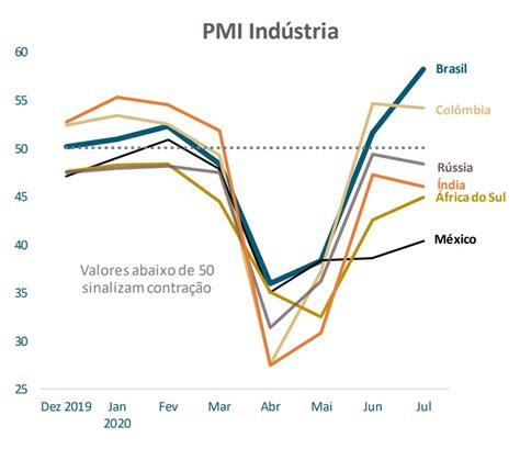 Banco Central Mostra Indicadores Econ Micos Positivos Brasil Um Dos