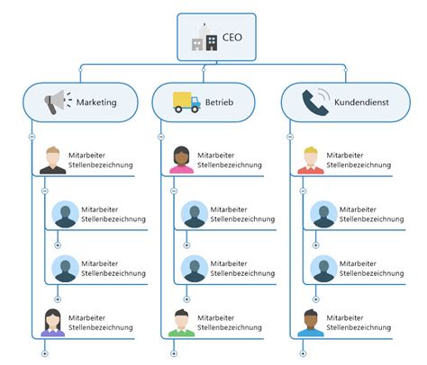 Hierarchie Der Vertriebsabteilung