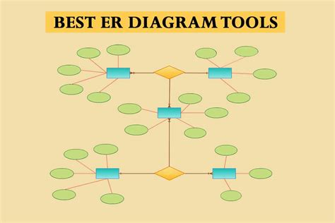 Cele Mai Bune Instrumente De Diagram Er Tipstrick Ro