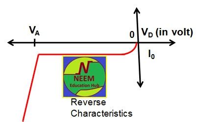 Neem Education Hub Breakdown Mechanism In Diodes