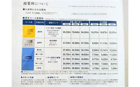 個別教室のトライ 料金まるわかり 入会前に知っておきたいこと 住宅ローンをスピード完済した家