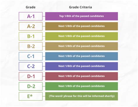 Cbse Class 10 Board Exam Pattern 2023 24 Check Subject Wise Marking Scheme