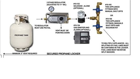 Propane Tank Valve Parts Diagram