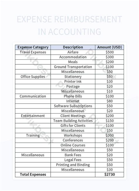 Navigating Expense Reimbursement Guidelines In Accounting Excel