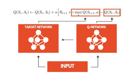 Guide To Reinforcement Learning With Python And TensorFlow