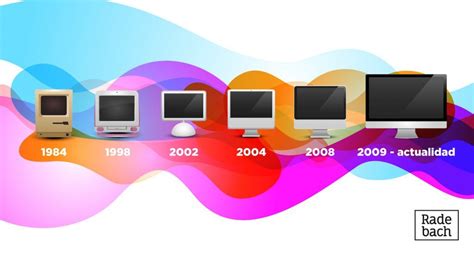 La Evolución Digital Del Diseño Gráfico Radebach