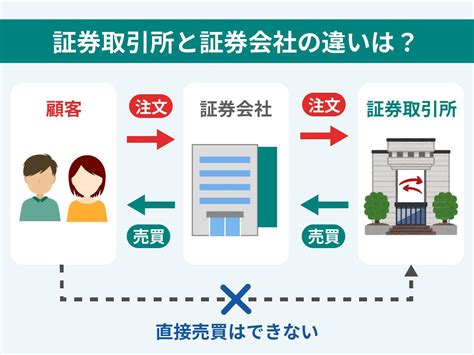 証券取引所って何？株式市場や証券会社との違いを解説 イーデス