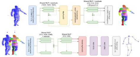 The Overview Of The Proposed Segmentation Guided Pose Estimation