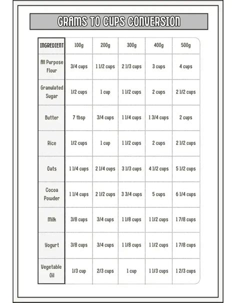 Converting 300 Grams to Cups: A Complete Guide