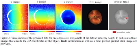 Github Jerryx1110awesome 3d Anomaly Detection Awesome 3dmultimodal