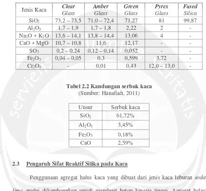 Tinjauan Pustaka Pengaruh Penggunaan Serbuk Kaca Sebagai Substitusi