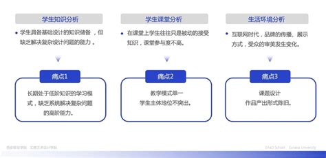 机构形象设计——基于项目式教学的高阶能力培养 哔哩哔哩