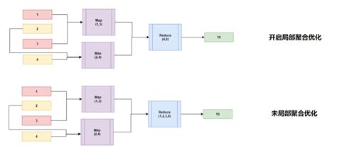 大数据技术架构 组件 17——hive：udf Udtf Udaf三者区别 Csdn博客