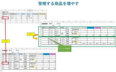 在庫管理表の使い方在庫管理の専門家が作った無料テンプレート 在庫管理システム・セミナー・コンサルの在庫管理110番