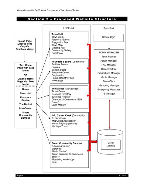 Free Printable Sitemap Templates [Word, Excel, PDF, XML]