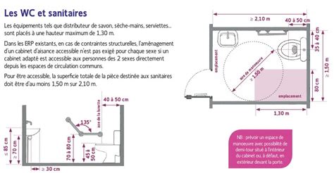 Laccessibilité Des Sanitaires Dans Un Snack Selon Lerp ‣ Hygiène