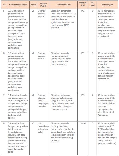 Modul Asesmen Diagnosis Awal Pembelajaran Matematika Kelas 8 Smp Mts Soalx2