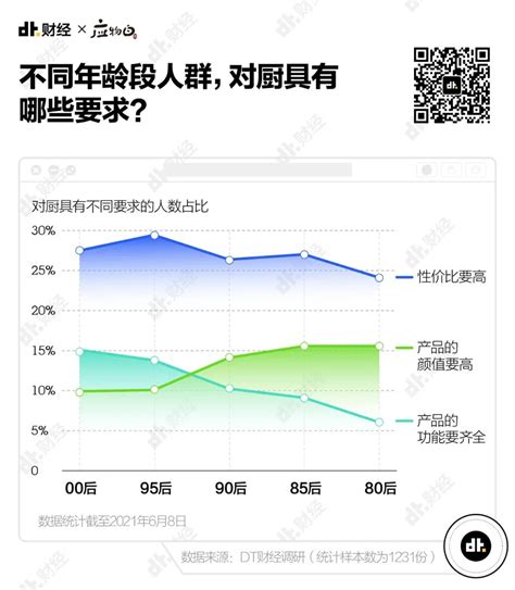 青年做饭行为大调查下厨可以洗碗不行 FoodTalks全球食品资讯