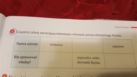 Uzupełnij Tabelę Zawierającą Informacje O Formach Ustroju Starożytnego