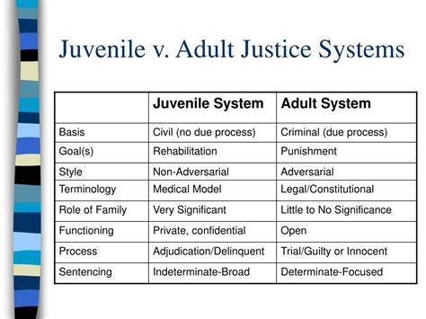 Ppt Overview Of Juvenile Justice Powerpoint Presentation Free