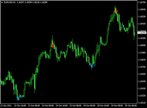 Agimat Forex Reversal Alert Indicator Mt