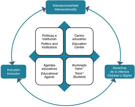 Ejes temáticos para el acompañamiento educativo y social de niños