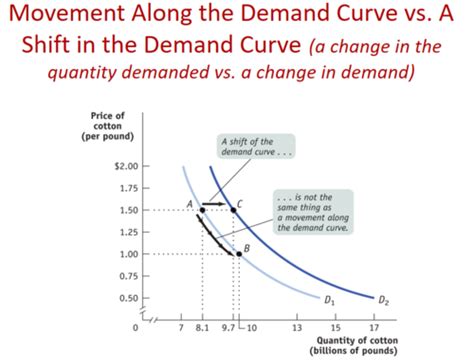 Ch Demand Curve Flashcards Quizlet