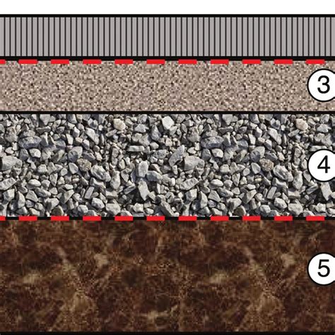 Cross Section Schematic Of A Permeable Pavement System Permeable