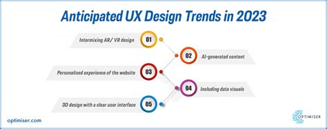 UX Design Trends That Will Gain Momentum In 2023 | optimiser