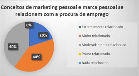 Exemplo De Plano De Marketing Pessoal Pronto V Rios Exemplos