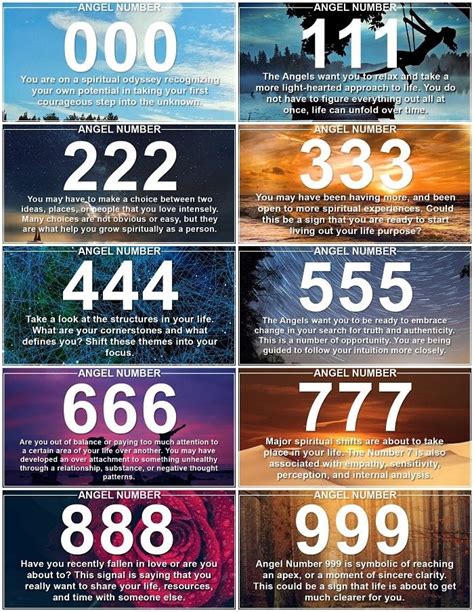 Triple Digit Angel Numbers Meanings - Numerologysign.com | Angel number meanings, Numerology ...