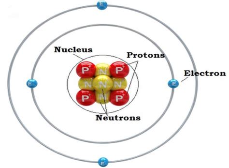 Electrons | Facts, Summary & Definition | Chemistry Revision