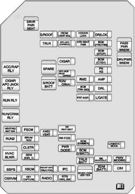 Diagrama De Fusibles Chevrolet Captiva Fusible Info