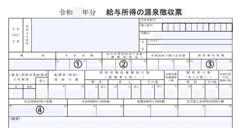 源泉徴収票の見方と手取りの計算方法を解説｜fpオフィス「あしたば」