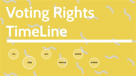 Voting Rights Timeline By Delaney Gerot On Prezi