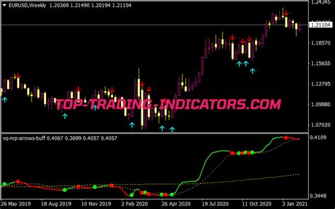 Zig Zag 2r Arrows Indicator • Best Mt5 Indicators Mq5 And Ex5 • Top Trading