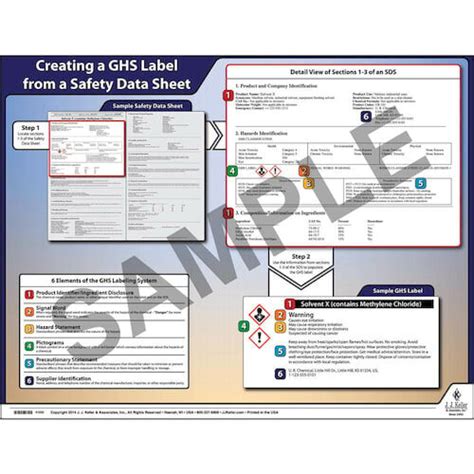 Globally Harmonized System Ghs Label From A Safety Data Sheet Poster